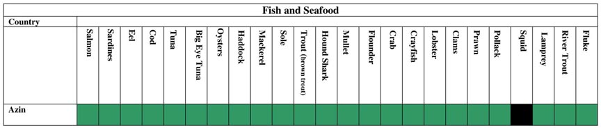 Fish and Seafood