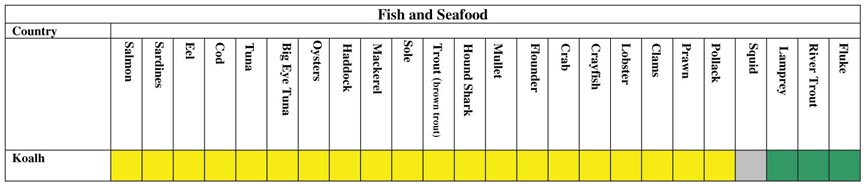 Fish and Seafood