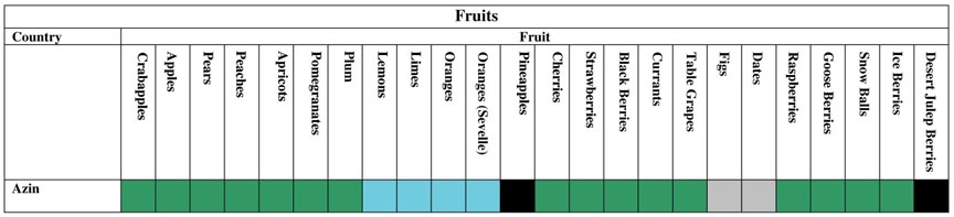 Fruits