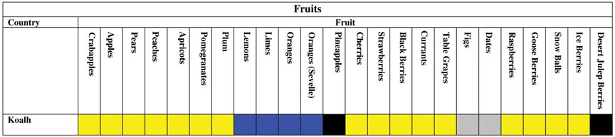 Fruits
