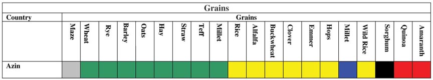 Grains