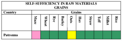 Grains