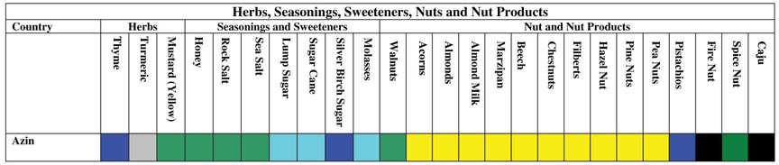 Herbs, Seasonings, Sweeteners, Nut and Nut Products