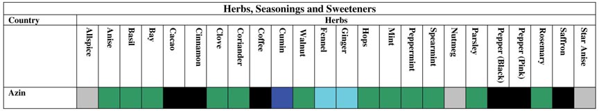 Herbs