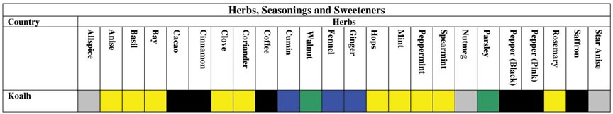 Herbs
