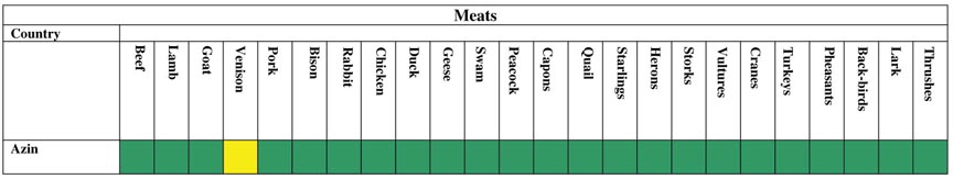 Meats