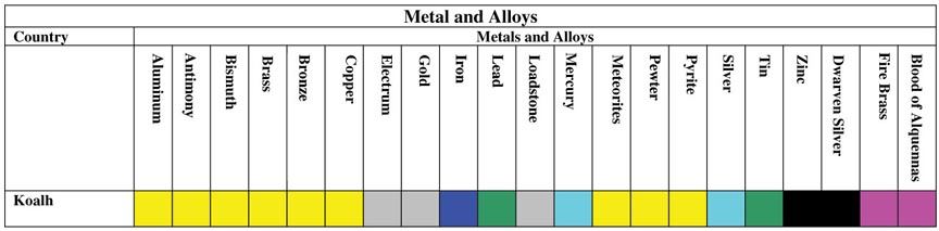 Metals and Alloys
