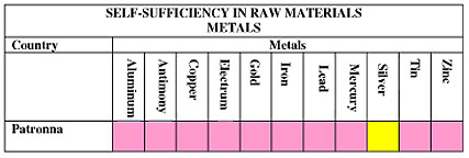 Metals and Alloys