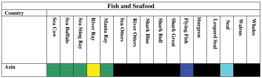 Fish and Seafood continued
