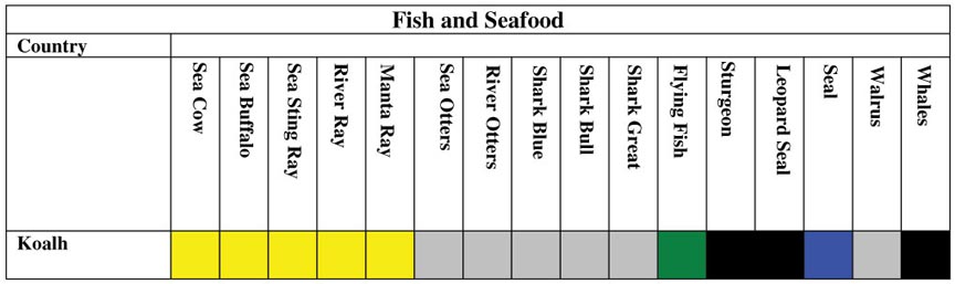 Fish and Seafood continued