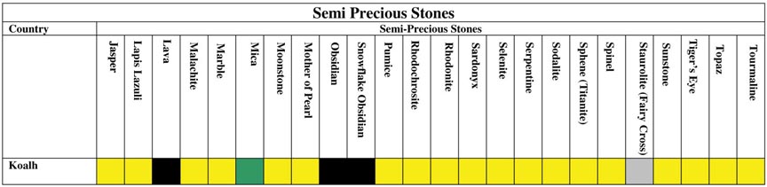 More Semi Precious Stones