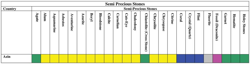 Semi Precious Stones