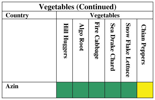 More Vegetables