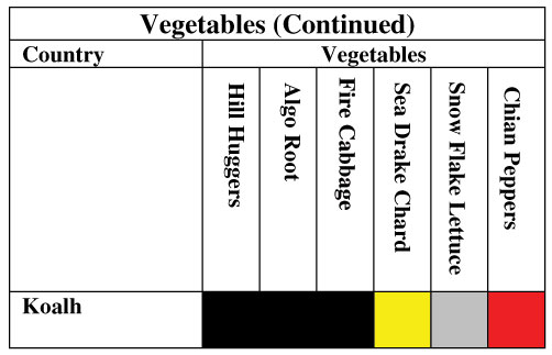 More Vegetables