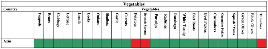 Vegetables